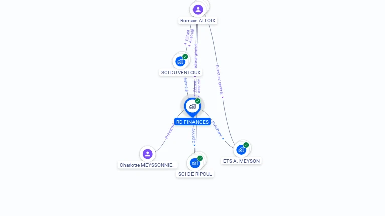 Cartographie gratuite de RD FINANCES