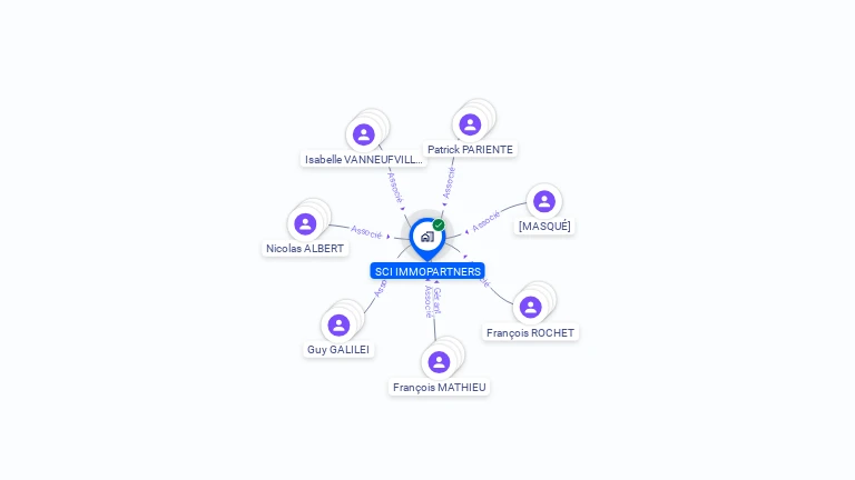 Cartographie gratuite de SCI IMMO PARTNERS