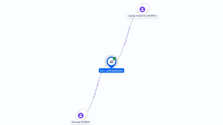 Cartographie gratuite de SCI JURISSIMO