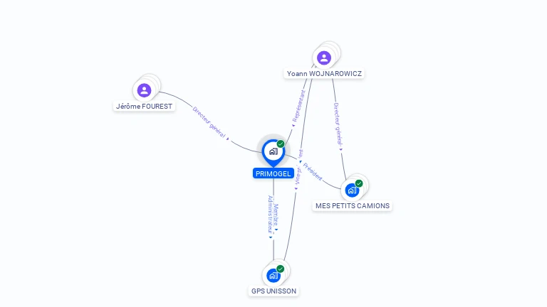Cartographie gratuite de PRIMOGEL