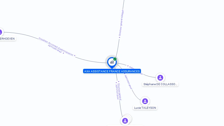 Cartographie gratuite d'AXA ASSISTANCE FRANCE ASSURANCES