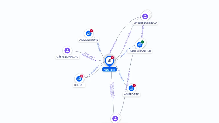Cartographie gratuite de PERI-BAT