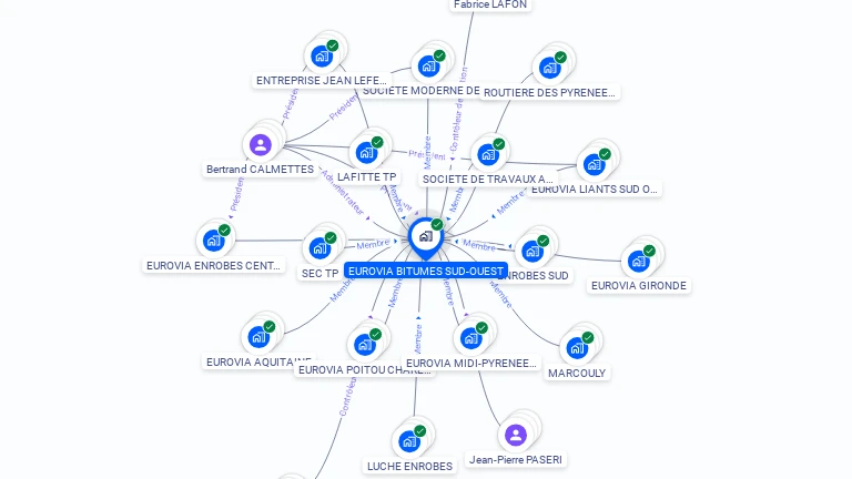 Cartographie gratuite d'EUROVIA BITUMES SUD-OUEST