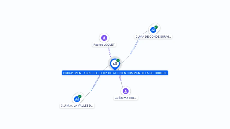 Cartographie gratuite de GAEC DE LA RETHORERIE