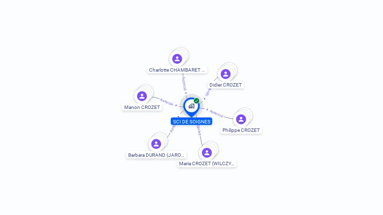 Cartographie gratuite de SCI DE SOIGNES
