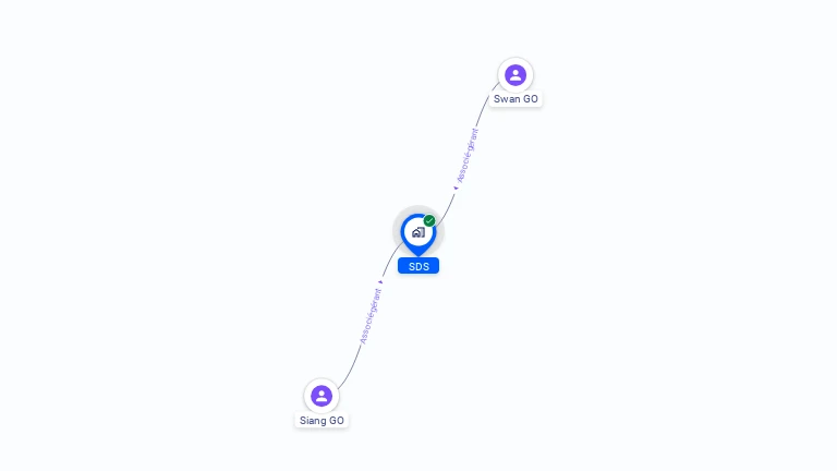 Cartographie gratuite de SDS