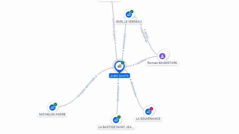 Cartographie gratuite de GIE EURO SANTE