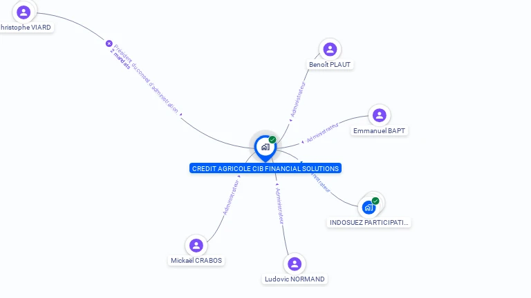 Cartographie gratuite de CREDIT AGRICOLE CIB FINANCIAL SOLUTIONS