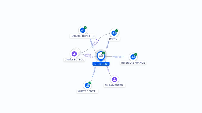 Cartographie gratuite d'INTER DENT