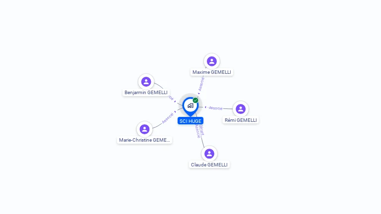Cartographie gratuite de SCI HUGE