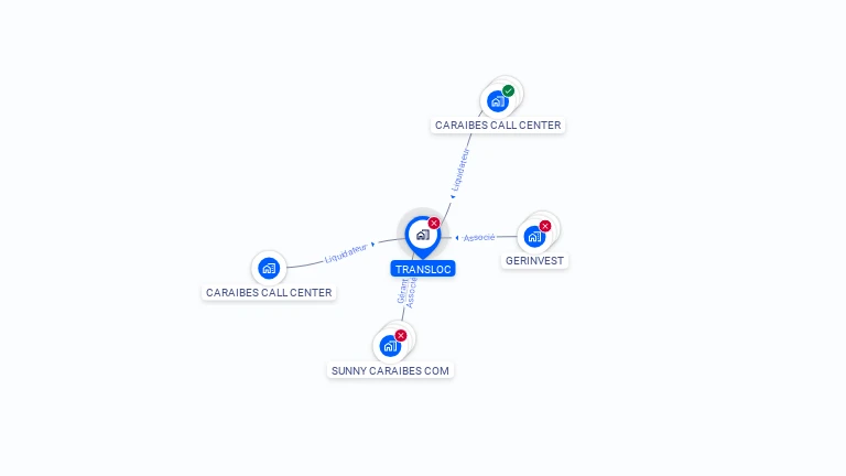 Cartographie gratuite de TRANSLOC