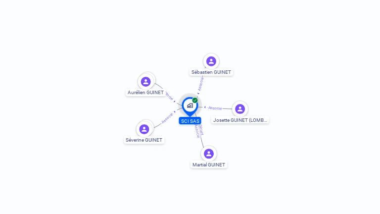 Cartographie gratuite de SCI SAS