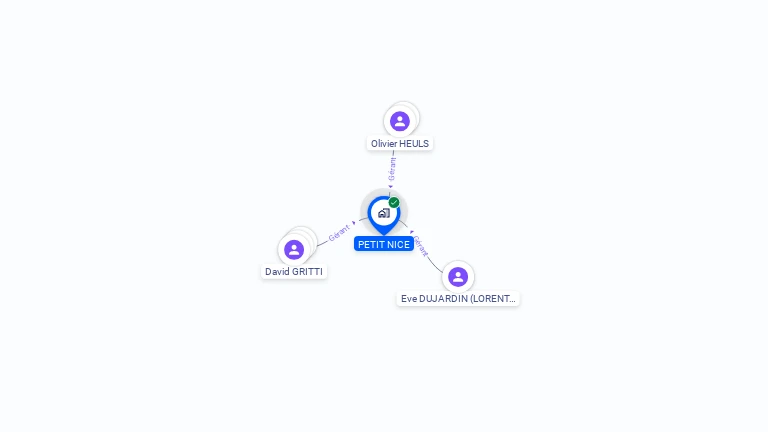Cartographie gratuite de PETIT NICE