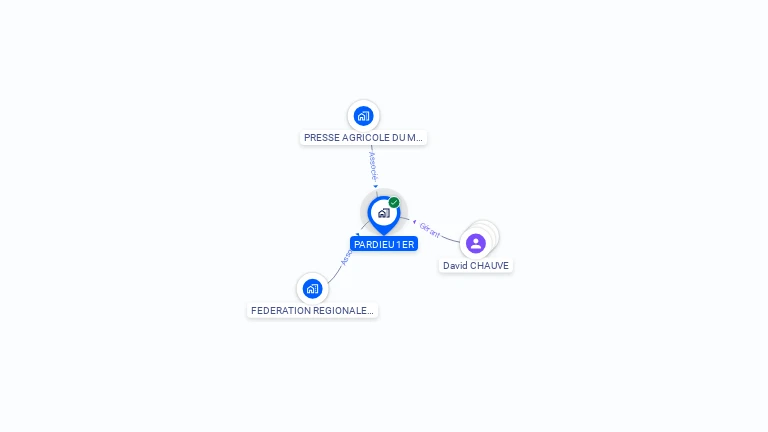Cartographie gratuite de PARDIEU 1ER
