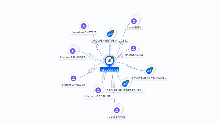 Cartographie gratuite d'ABCJUSTICE