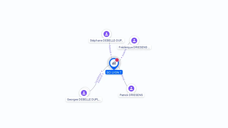 Cartographie gratuite de SCI LYON7
