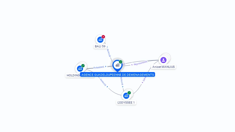 Cartographie gratuite d'AGD