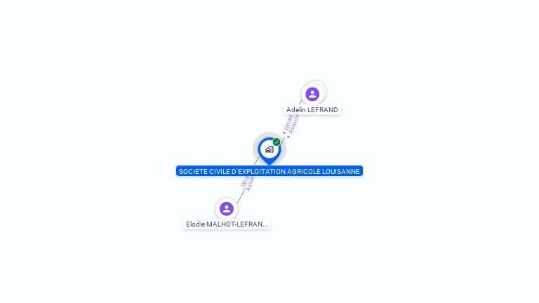 Cartographie gratuite de SOCIETE CIVILE D'EXPLOITATION AGRICOLE LOUISANNE