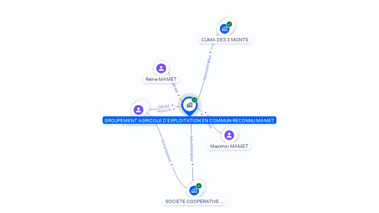 Cartographie gratuite de GAEC MAMET