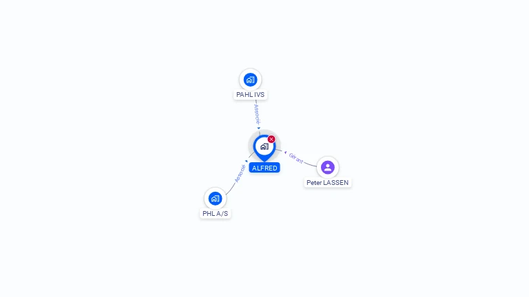 Cartographie gratuite d'ALFRED