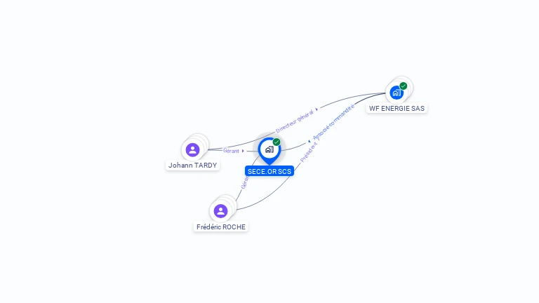 Cartographie gratuite de SECE.OR