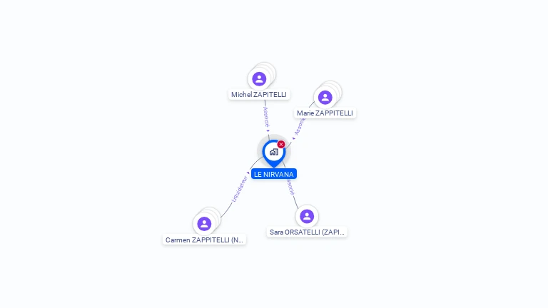 Cartographie gratuite de LE NIRVANA