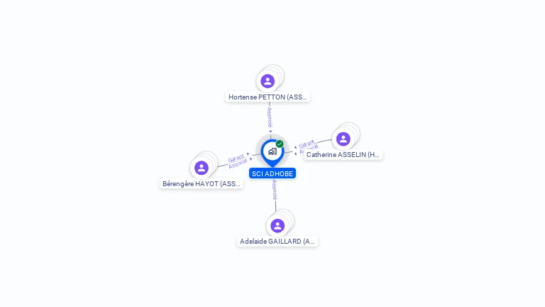 Cartographie gratuite de SCI ADHOBE