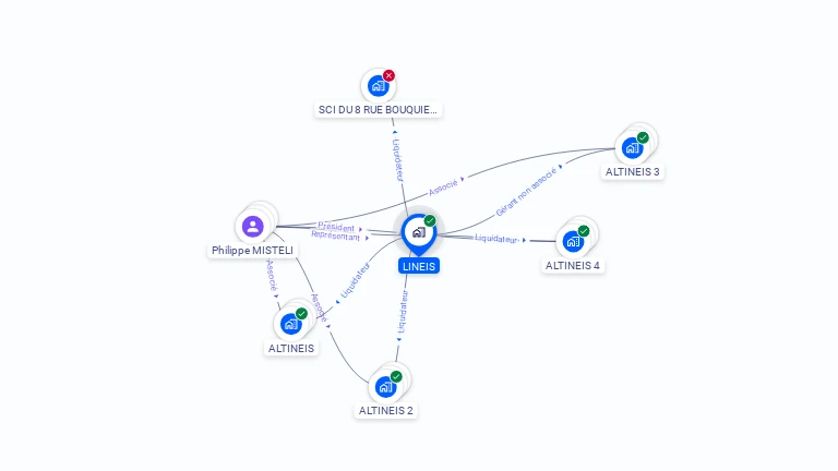 Cartographie gratuite de LINEIS