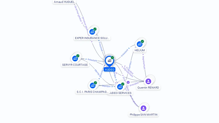 Cartographie gratuite d'AUDEO