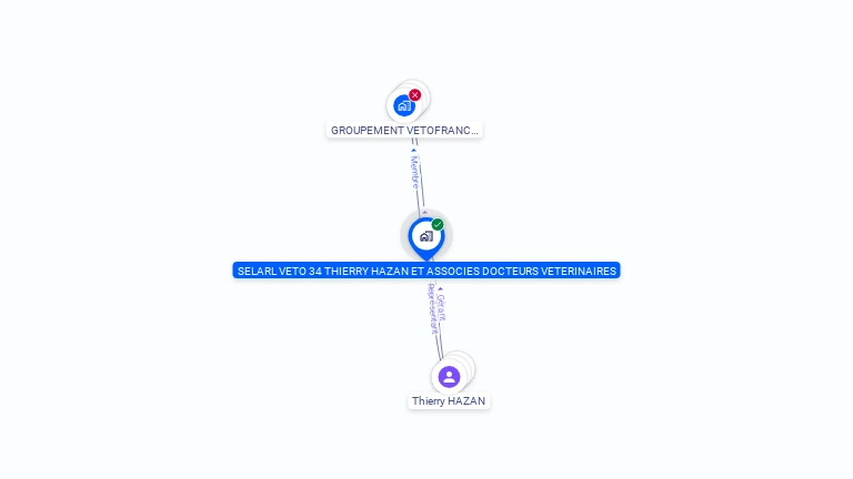 Cartographie gratuite de SELARL VETO 34 THIERRY HAZAN ET ASSOCIES