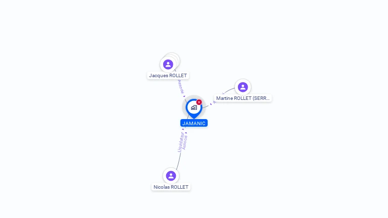 Cartographie gratuite de JAMANIC