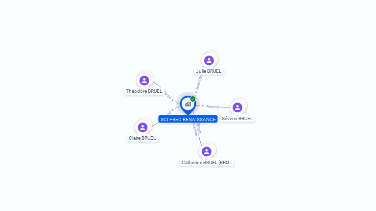 Cartographie gratuite de SCI FRED RENAISSANCE