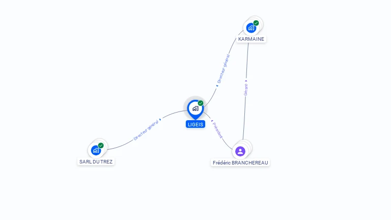 Cartographie gratuite de LIGEIS