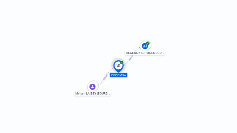 Cartographie gratuite de CECOMSA