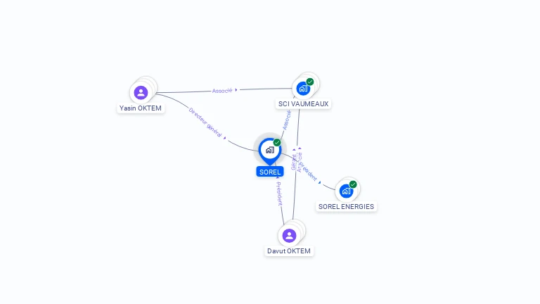 Cartographie gratuite de SOREL