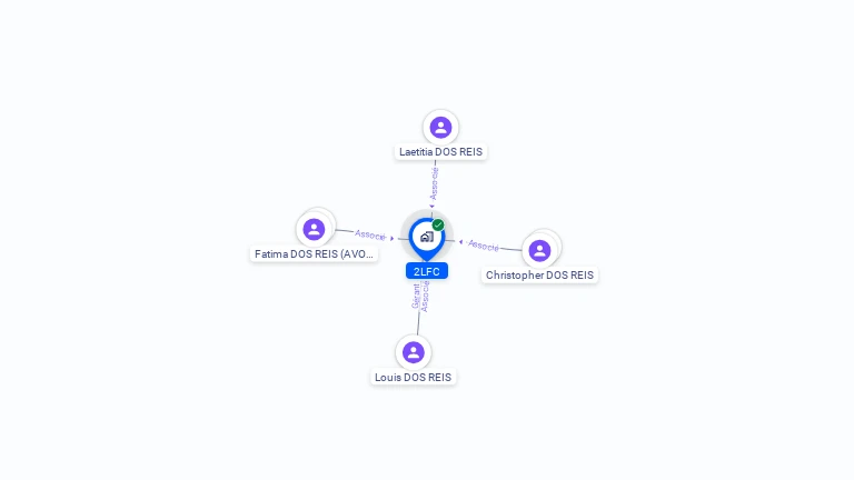 Cartographie gratuite de 2LFC