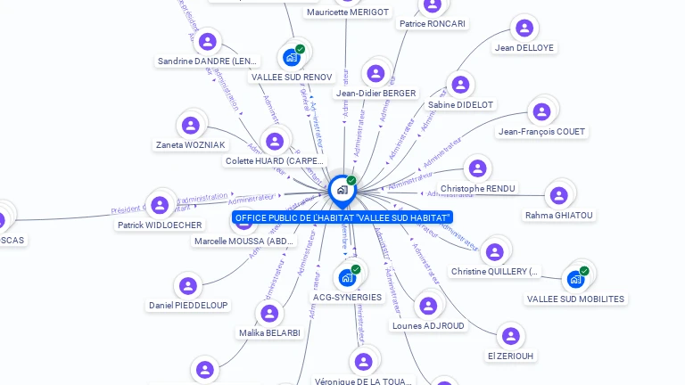 Cartographie gratuite d'OFFICE PUBLIC DE L'HABITAT VALLEE SUD HABITAT