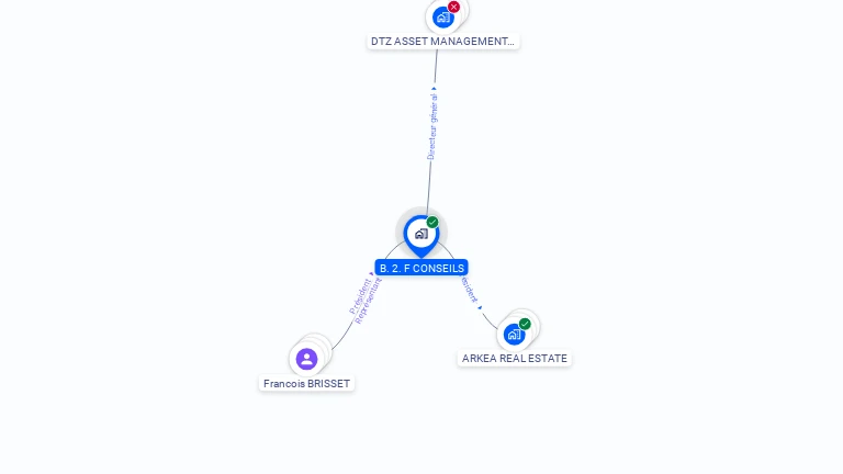 Cartographie gratuite de B2F CONSEILS
