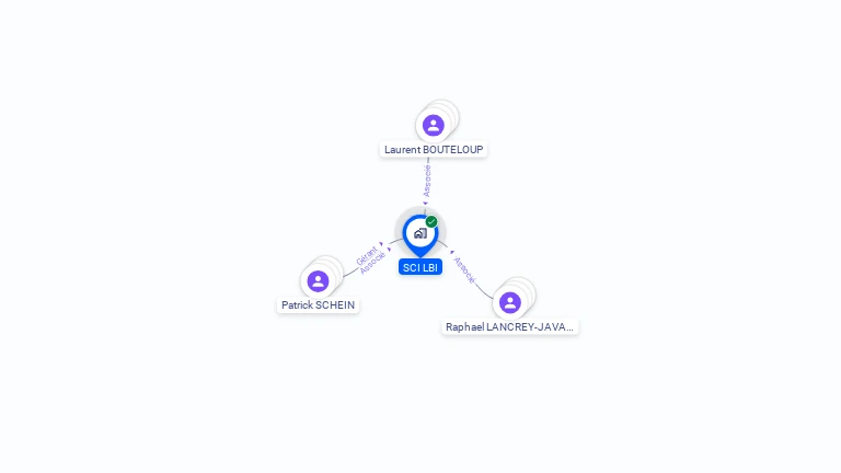 Cartographie gratuite de SCI LBI
