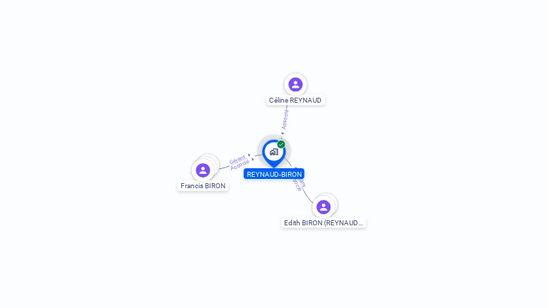 Cartographie gratuite de REYNAUD BIRON