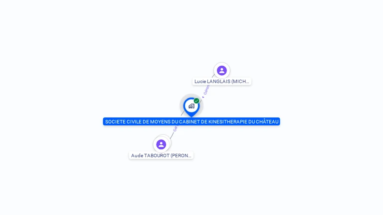 Cartographie gratuite de SCM DU CHATEAU
