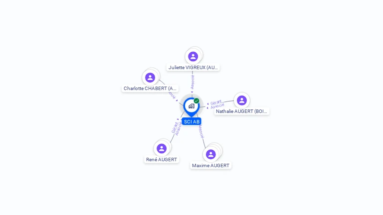 Cartographie gratuite de SCI AB