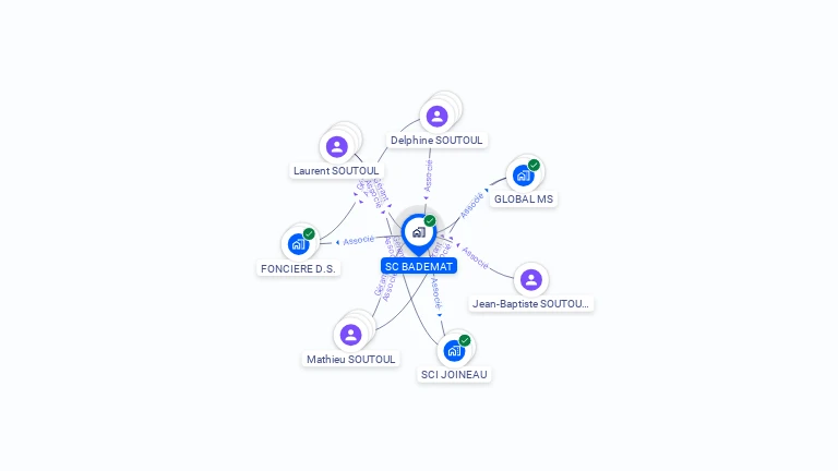 Cartographie gratuite de BADEMAT