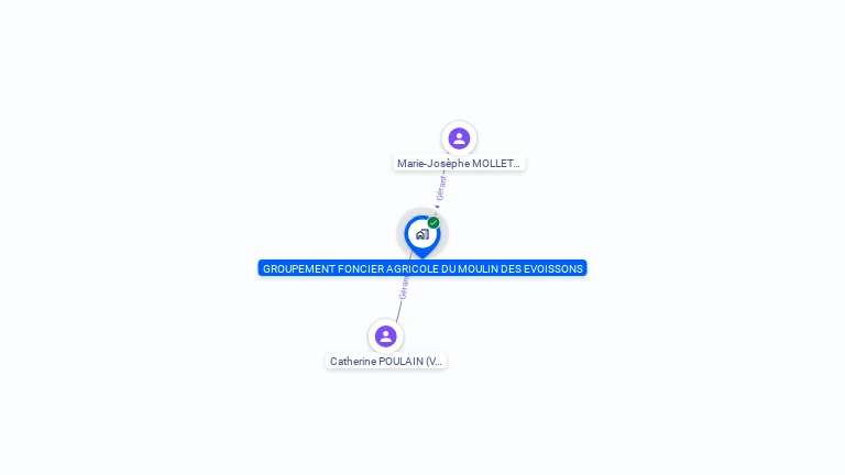 Cartographie gratuite de GFA MOULIN DES EVOISSONS