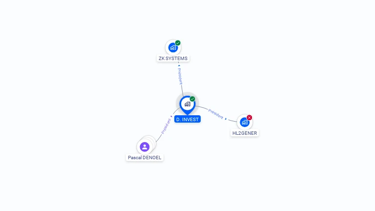 Cartographie gratuite de D. INVEST