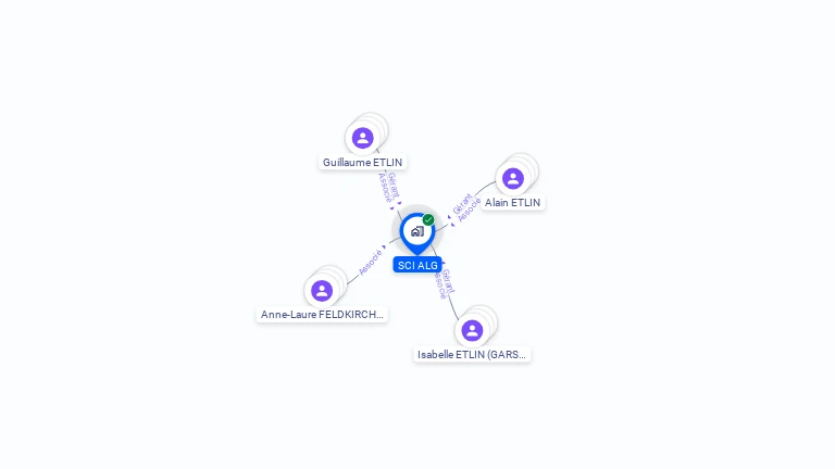 Cartographie gratuite de SCI ALG
