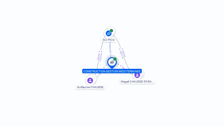 Cartographie gratuite de CONSTRUCTION GESTION MEDITERRANNEE