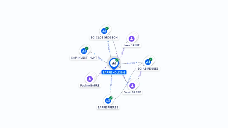 Cartographie gratuite de BARRE HOLDING