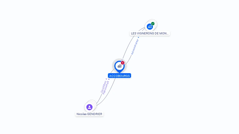 Cartographie gratuite d'ACCOBOURGS
