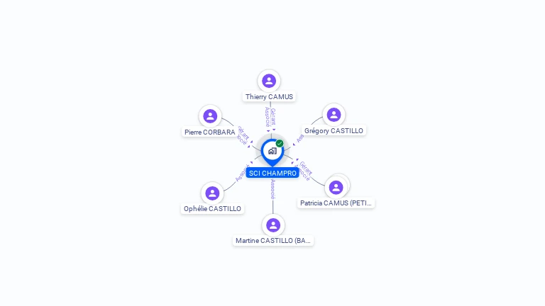 Cartographie gratuite de SCI CHAMPRO